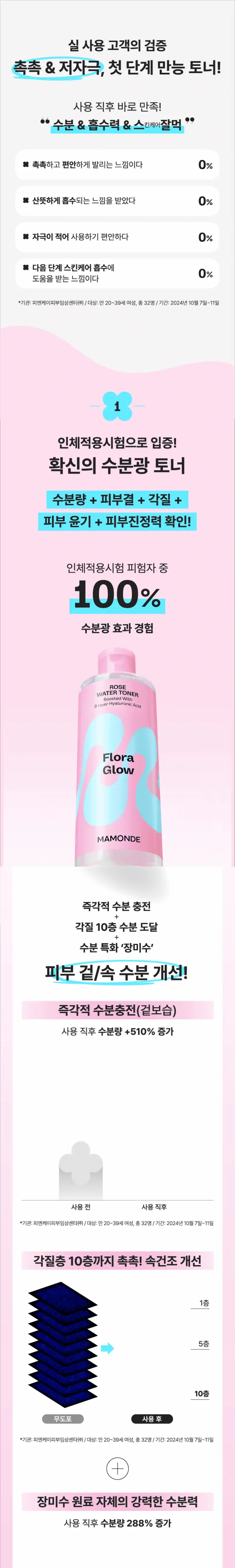 [수분광] 마몽드 플로라 글로우 로즈 워터 토너 300ml 상세페이지 2
